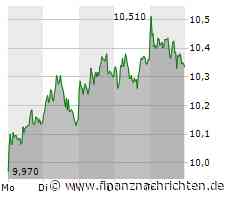 Commerzbank-Aktie: Das kann sich sehen lassen