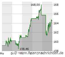 Apple, Dax, Jahresendrallye? Die Themen der Woche