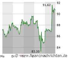 BioNTech-Aktie: 21,4 Milliarden Euro!