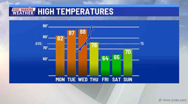 Unseasonably warm ahead of next rain chance