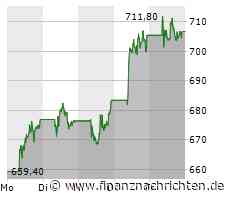 LVMH kauft bei Brillen zu