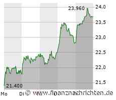 Jenoptik im Rally-Modus - Wochengewinner im TecDAX!