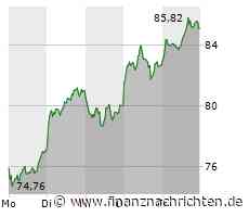 Carl Zeiss Meditec: Starke Gegenreaktion vom Jahrestief!