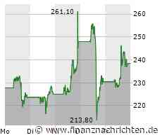 Super Micro Computer: US-Server-Gigant wächst zweistellig, aber langsamer