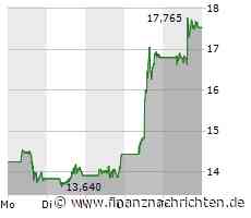 Palantir auf "goldenem Weg" - starke Woche