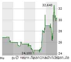Carvana: US-Gebrauchtwagen-Plattform meldet erneut Umsatzrückgang