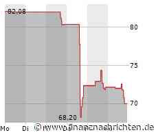 Aktienmarkt: Kurs der Aptiv-Aktie im Minus (69,2090 €)