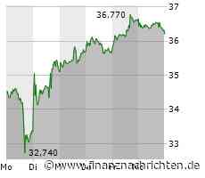 QIAGEN N.V.: QIAGEN bringt kompletten "Sample to Insight"-Workflow für die Mikrobiomforschung auf den Markt