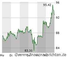 Schlussglocke USA: Wenig Bewegung - Biontech, Birkenstock und Constellation im Fokus