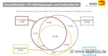 ZVEH Herbstumfrage 2023