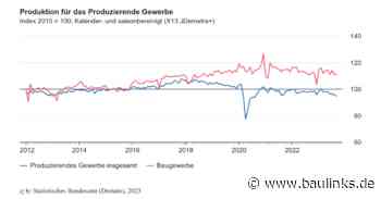 Produktion im Produzierenden Gewerbe im September gesunken