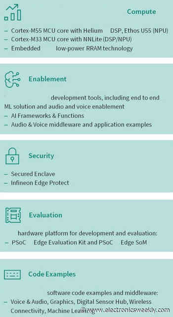 Cortex-M55 MCU gets neural network accelerator for AI-at-the-edge