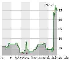 DataDog: Daten-Monitoring-Plattform bestätigt hohes Umsatzwachstum und erzielt Gewinn - Aktie steigt um knapp 30 Prozent