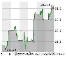 Umsatzprognose von Ebay enttäuscht die Börse