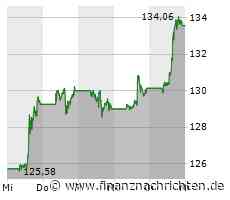 Rivian: Elektro-Lieferwagen künftig nicht nur für Amazon