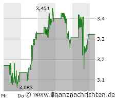 Ballard Power - ausufernde Verluste machen das Gesamtbild kaputt. Schade,