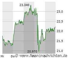 Chemiekonzern Lanxess mit hohem Verlust im dritten Quartal
