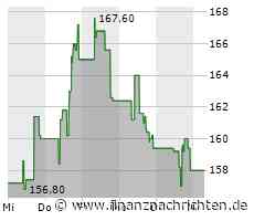 Dividendenbekanntmachungen (08.11.2023)