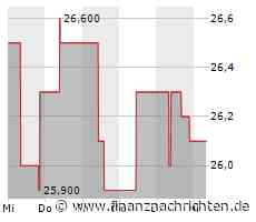 EQS-News: sino AG | High End Brokerage: 43.726 Orders im Oktober