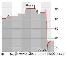 Emerson Electric steigert die Dividende das 67. Jahr in Folge