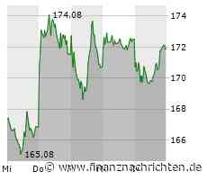 9 Quartalsbilanzen im DAX - Adidas, Bayer, Commerzbank, Conti, DHL, E.on, Munich Re und Siemens ...