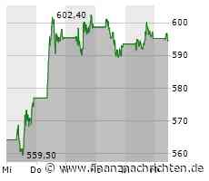 Minimale Kursveränderung bei ASML-Aktie (595,30 €)