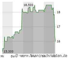 JDC Group AG: Umsatzerlöse steigen im dritten Quartal um 10%