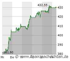 Trading-Tipp: Nvidia - Comeback nach der Konsolidierung