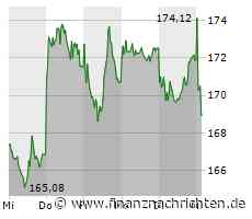 Adidas: Q3-Überraschung bleibt aus - Aktie lahmt