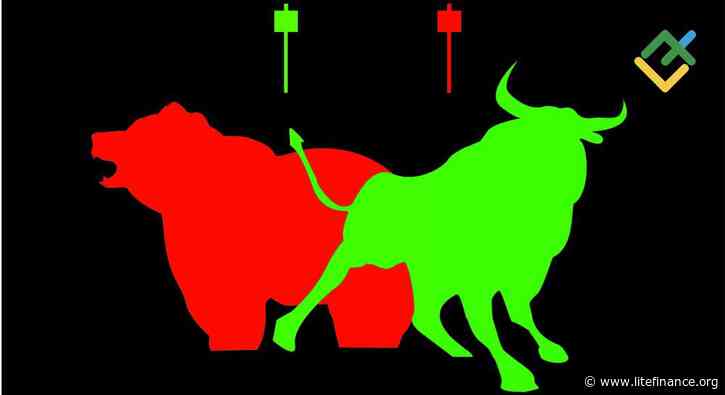 Bullish and Bearish Divergence