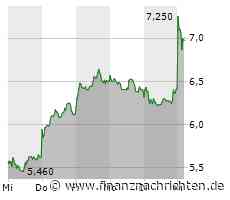 Auto1-Aktie +10%: Läuft es wieder rund?