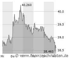 EQS-DD: FUCHS SE: Dr. Ralph Rheinboldt, Verkauf