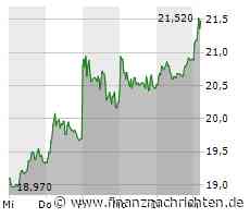 Leichte Zugewinne bei der Kontron-Aktie (21,48 €)