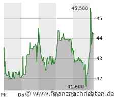 Knaus Tabbert mit deutlicher Ergebnis-Steigerung