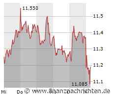 E.on: Sorge um viertes Quartal - Aktie unter Druck