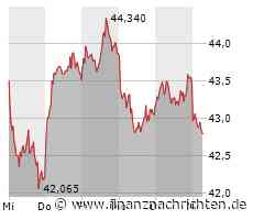 BASF: Keine Trendwende trotz Strompreis-News