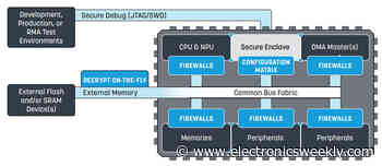 Alif Semi 32bit AI MCUs for battery power