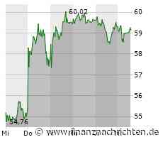 Kaum Impulse für die Hugo Boss-Aktie (59,14 €)