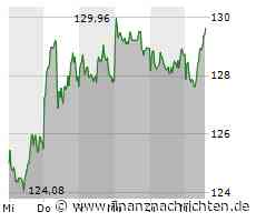 Siemens-Aktie: Kurs klettert leicht (129,62 €)