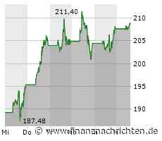 Tesla: Erholung läuft - AKTIONÄR-Trade schon 20% vorne