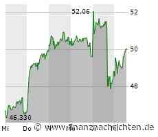 Kurs von Fraport steigt etwas (50,08 €)