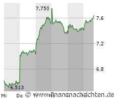 Lufthansa-Aktie mit leichten Kursgewinnen (7,645 €)
