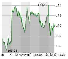 Aktien Frankfurt: Dax ins Plus gedreht an heißem Berichtssaison-Tag
