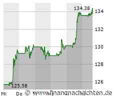 Amazon: Dank KI-Attacke zum Break?