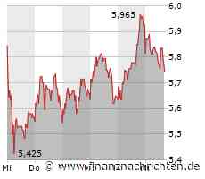 Klöckner-Aktie: Kurs heute im Minus (5,725 €)