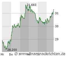 Kion Group-Aktie heute gut behauptet: Aktienwert steigt (31,31 €)