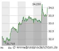 GEA Group-Aktie: Nach dem Kursverfall einsteigen?
