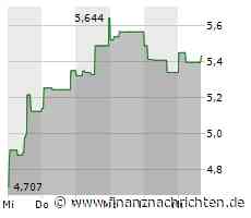 Kurs von Centerra Gold fällt ab (5,39706 €)