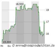JDC Group: Verlust im dritten Quartal verringert