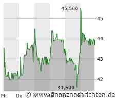 Bestätigtes "Buy" für Knaus Tabbert